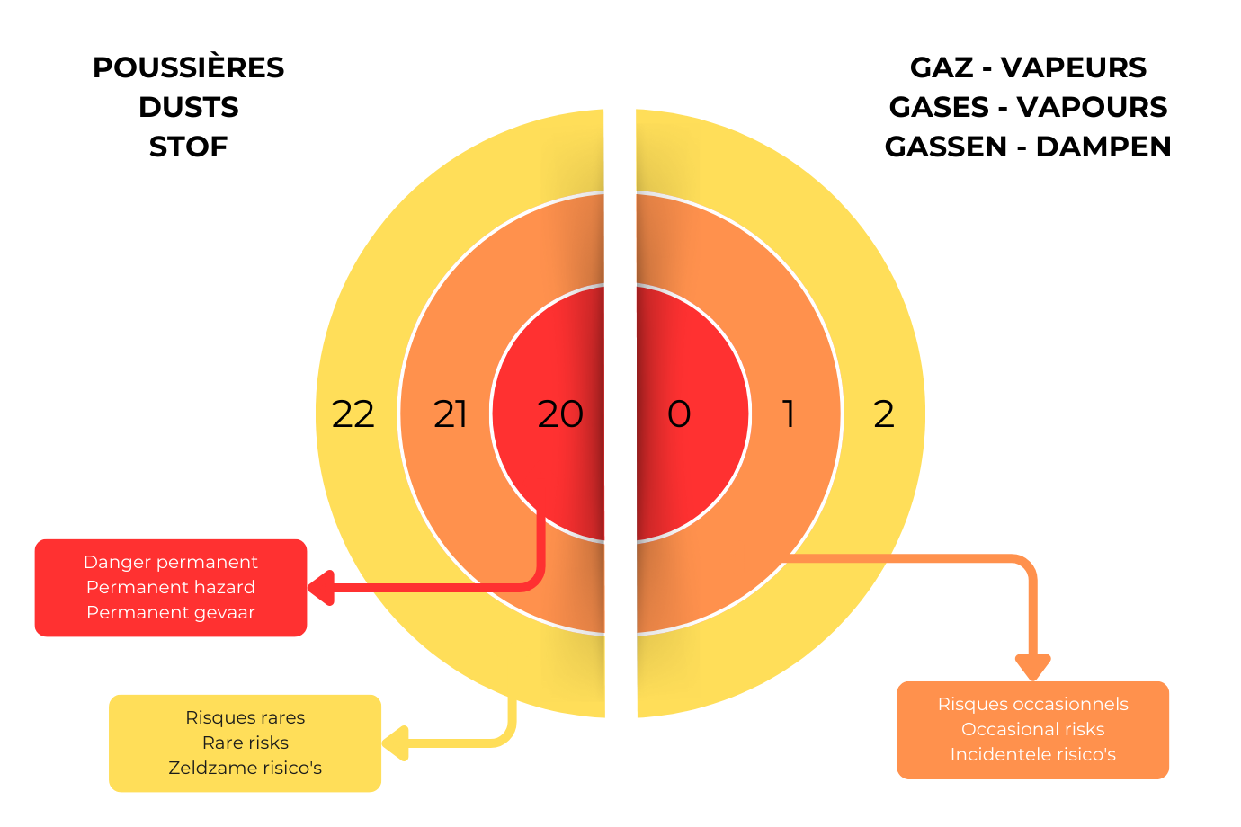 Classification des zones dangereuses eutronix safety